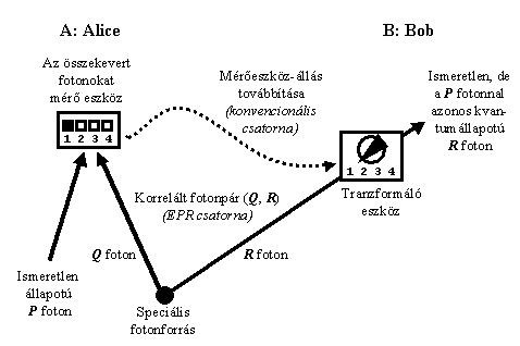 1. �bra
